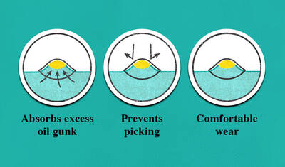 Infographics illustrating benefits of a blemish patch: absorbs excess oil, prevents picking, and ensures comfortable wear.​