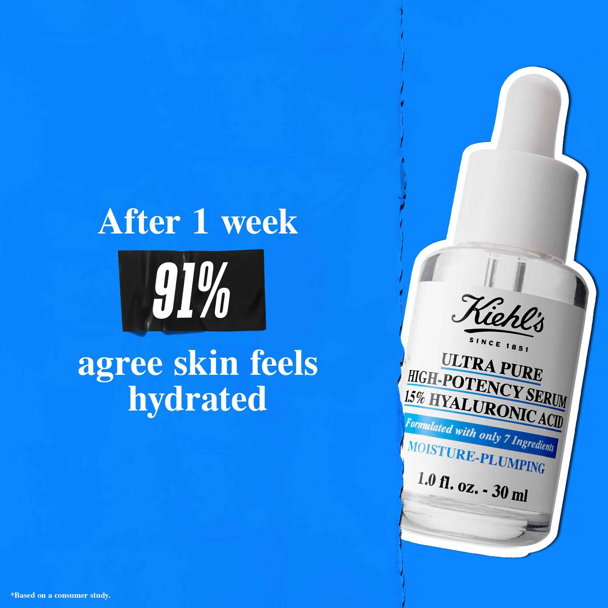 Een fles Ultra Pure 1.5% Hyaluronic Acid Serum tegen een blauwe achtergrond met de tekst: "Na 1 week is 91% het ermee eens dat de huid gehydrateerd aanvoelt."