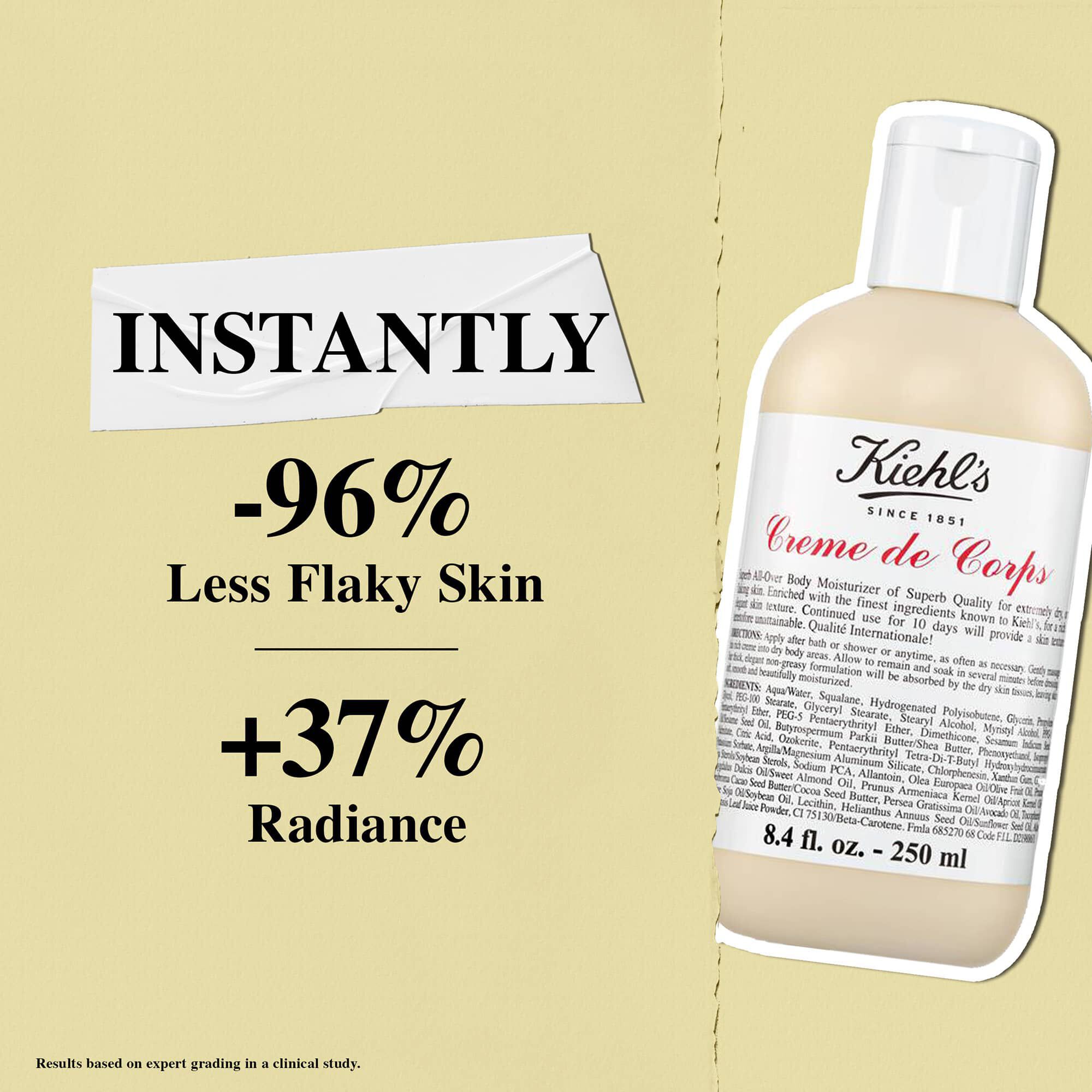 Le lait Kiehl's Creme de Corps reduit instantanement les squames de 96 % et augmente l'eclat de 37 %