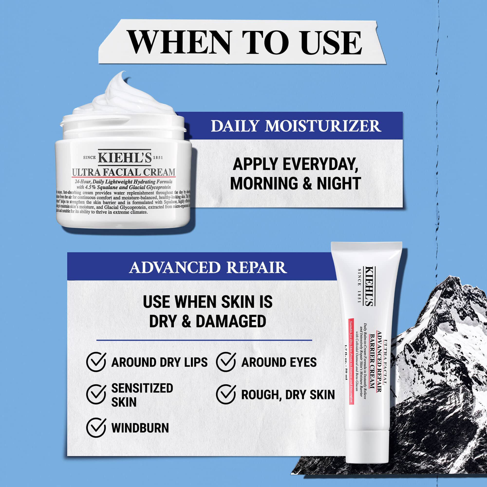 Illustratie die aangeeft wanneer Ultra Facial Cream te gebruiken – dagelijkse moisturizer of geavanceerd herstel