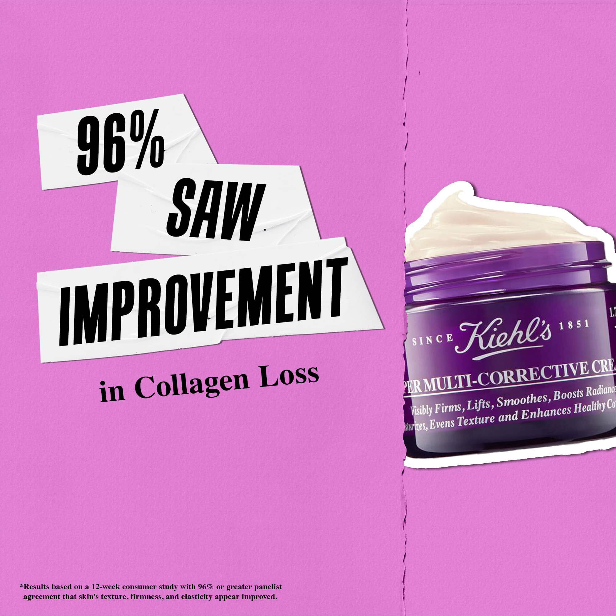 96 % ont constate une amelioration de la perte de collagene avec la Super Multi-Corrective Cream Kiehl's