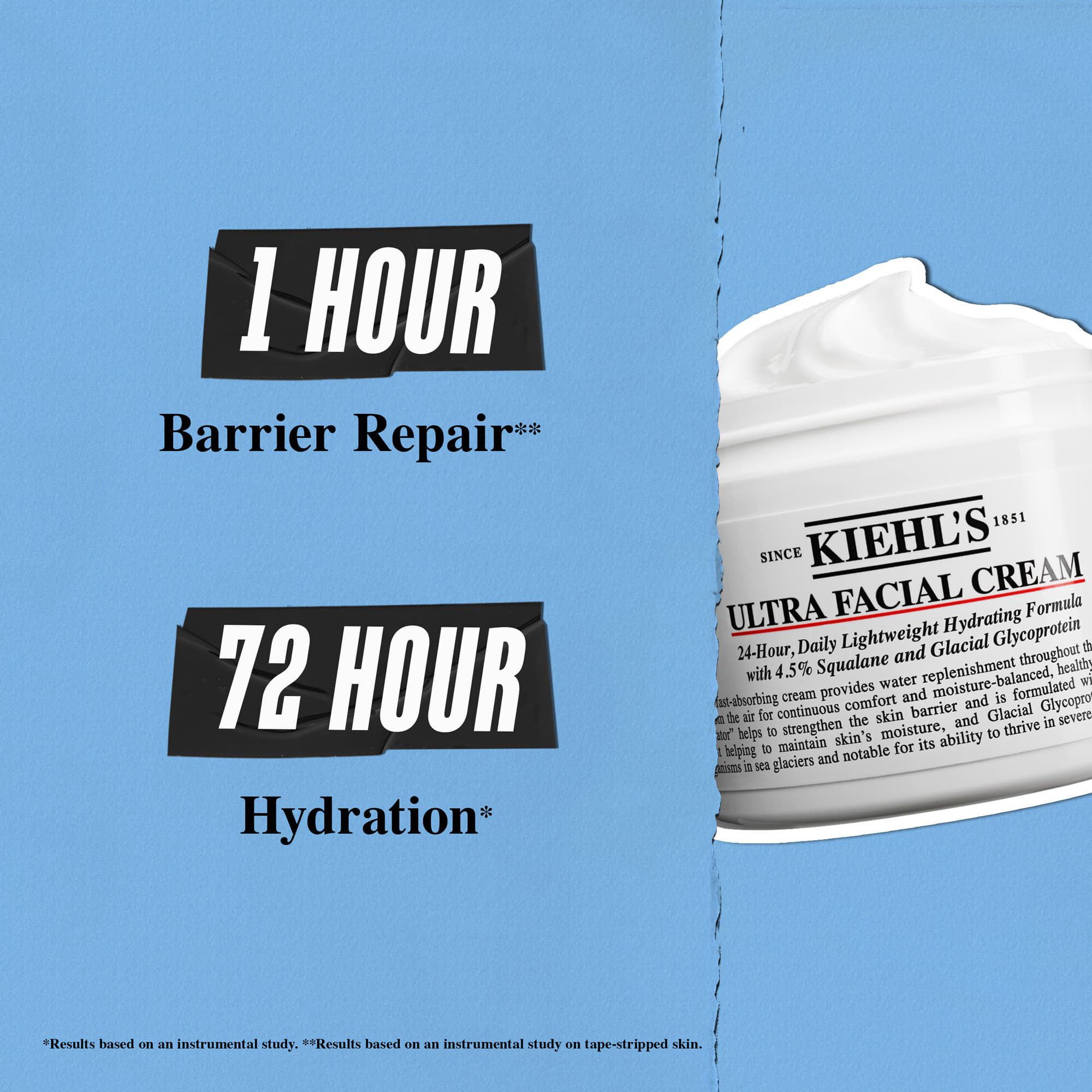 La creme Ultra Facial offre une reparation de la barriere cutanee en 1 heure et 72 heures d'hydratation