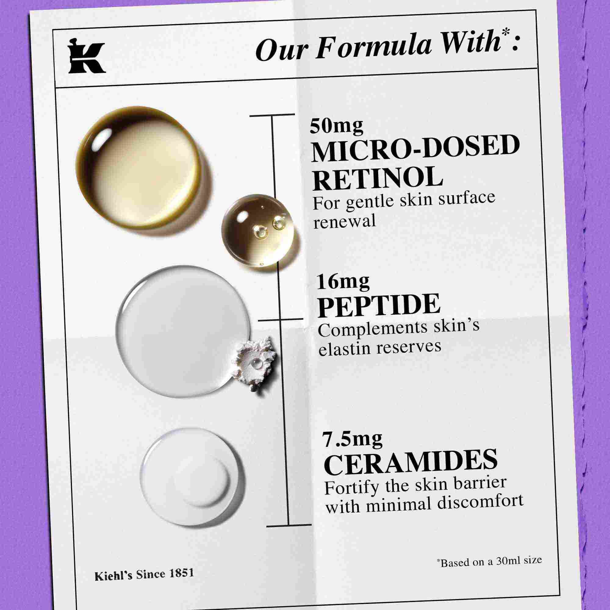 Ingredients du Kiehl's Retinol Skin-Renewing Daily Micro-Dose - Ceramides, Peptide, Retinol Pur
