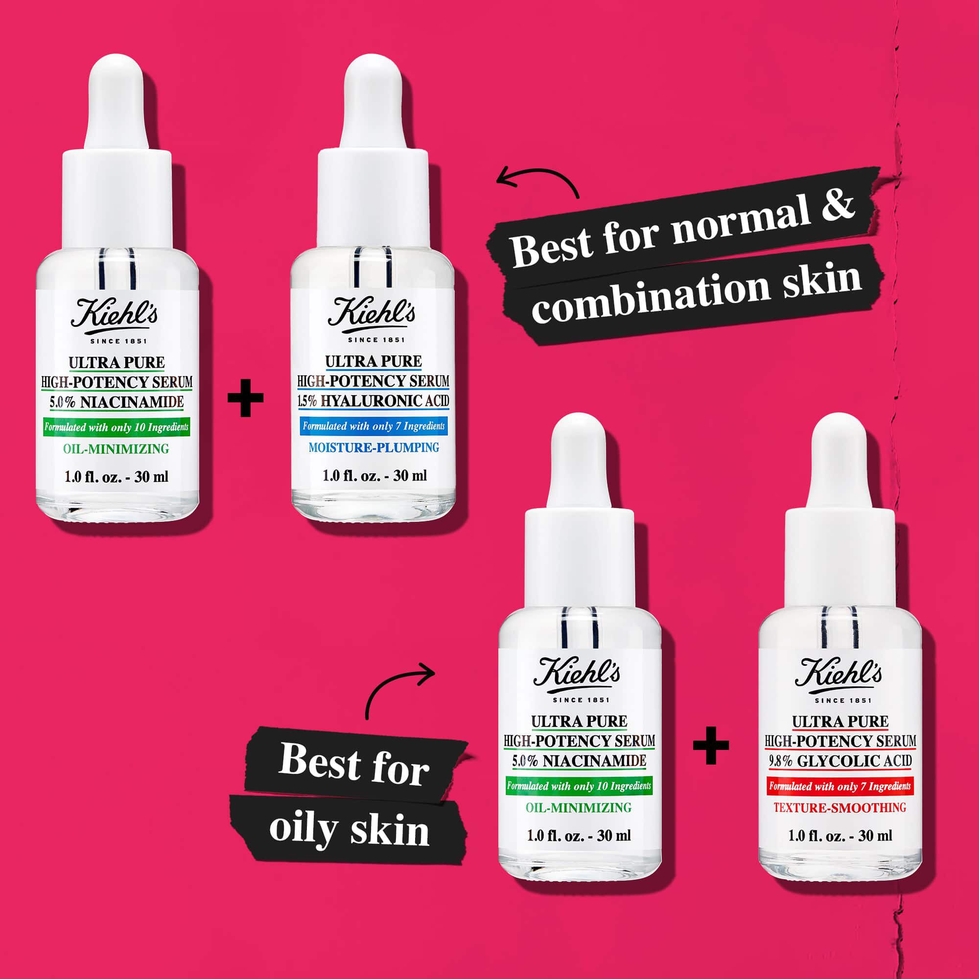 Un graphique comparatif montrant les serums Kiehl's : Acide Hyaluronique, Niacinamide et Acide Glycolique. Le texte souligne la compatibilite avec les peaux normales, mixtes et grasses.